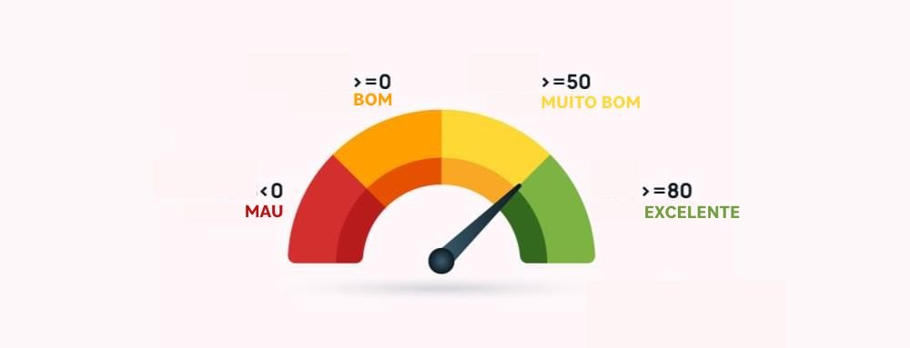 Inqu&eacute;rito de Satisfa&ccedil;&atilde;o a Clientes&ndash; Declara&ccedil;&atilde;o de Colheita e Produ&ccedil;&atilde;o (DCP)